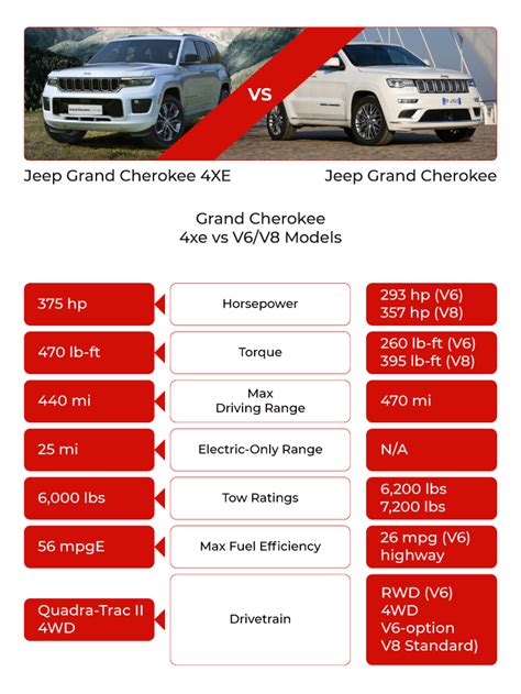 2023 Jeep Grand Cherokee vs Grand Cherokee 4xe Comparison