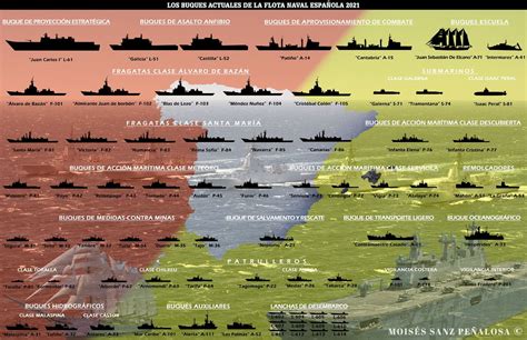 GEOPOL 21 on Twitter Infografía que ilustra los buques activos de