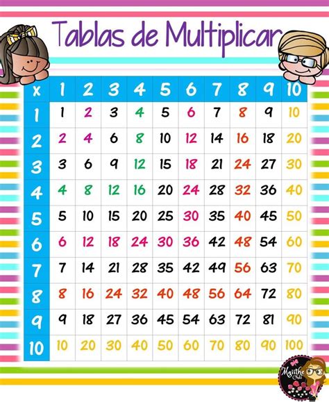 Pin De Mtra Anita En Tablas De Multiplicar Tabla Pitagorica