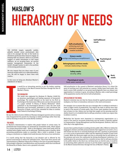 Maslows Hierarchy Of Needs Worksheet