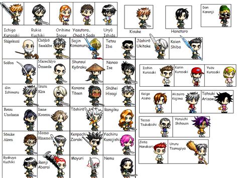 Bleach Characters..kinda... by Gizzimomo on DeviantArt