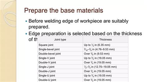 Planning For Welding Operations Preparation For Smaw Welding Operation Ppt