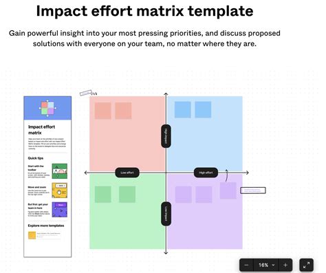 8 Ultimate Impact Effort Matrix Templates To Make Informed Decision