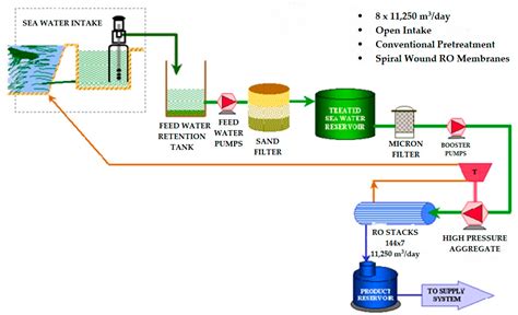 Sustainability Free Full Text A Levelized Cost Analysis For Solar