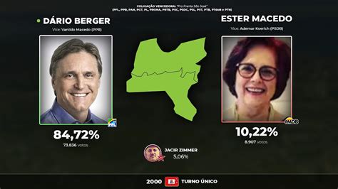 As eleições para a prefeitura de São José 1982 2020 YouTube