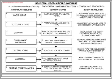 Doc Production User Flow Diagram Laptop Diagram: Schematic D