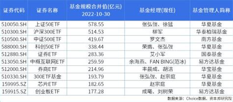 股票类etf总规模超万亿，头部产品规模优势明显，更多创新etf在路上