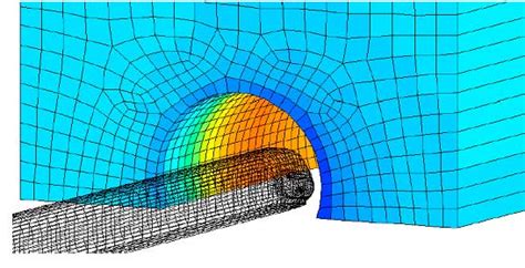 Aerodin Mica Del Material Rodante Eadic