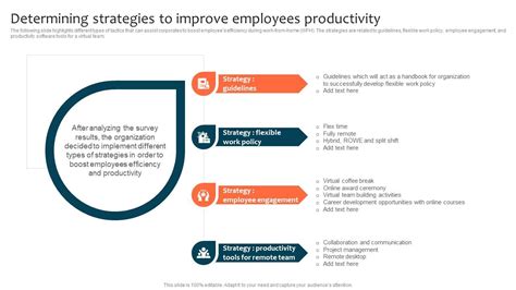 Determining Strategies To Improve Employees Productivity Optimizing