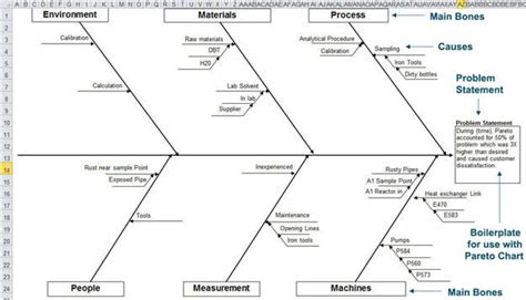 Ishikawa diagram excel template - kizaname