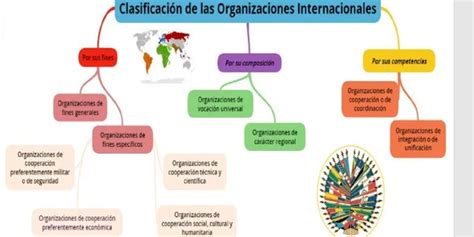 Mapa Conceptual Sobre Las Organizaciones Internacionales Brainly Lat