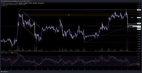 Bybit Btcusdt P Chart Image By Thomasbilly Tradingview