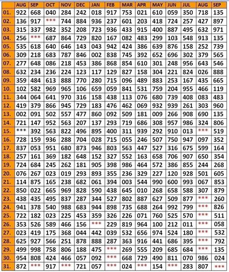 Printable Lottery Chart