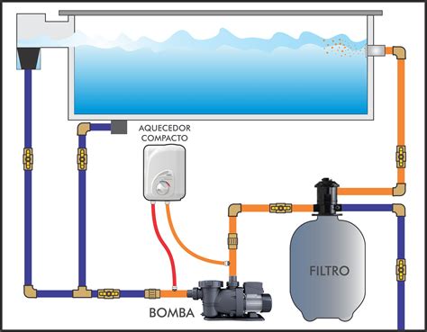 AQUECEDORES CARDAL Aquecedor Para Piscina Compacto