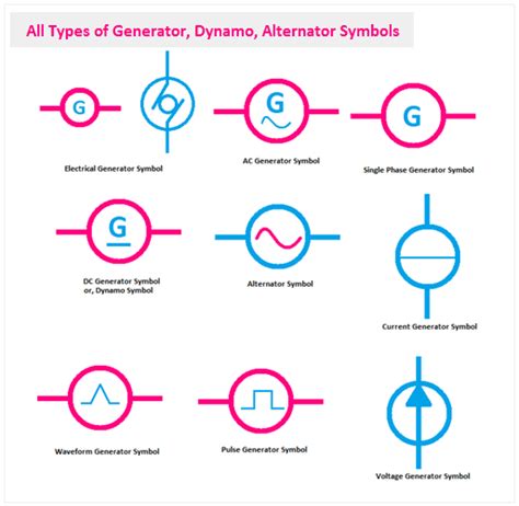 How Do I Know Which Phase Symbol To Use