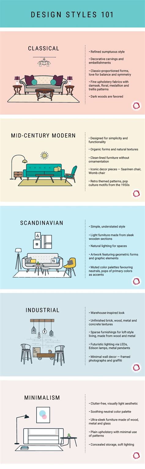 This Infographic Breaks Down The Popular Design Styles Home Room