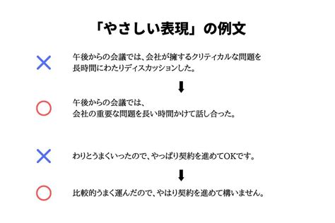 監修：国語教諭 社会人に必要な「伝わる文章」の書き方│短文でも違いが出る“伝わる表現”とは？ Edimag