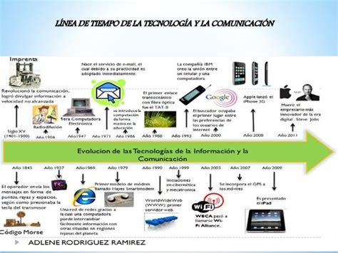 ¿cómo Ha Cambiado La Tecnología Y La Forma En Que Nos Comunicamos