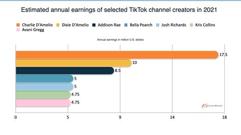 TikTok Content Creators Stats (2024)