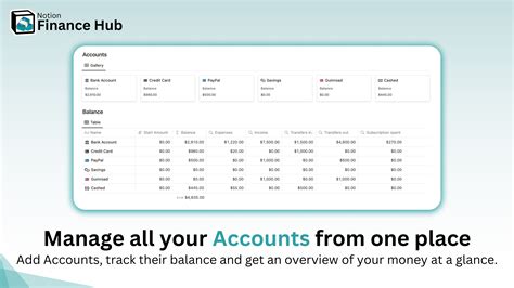 Finance Hub Finance Template