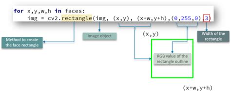 Opencv Python Tutorial Computer Vision With Opencv In Python