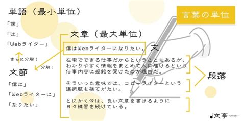 日本語文法を基礎から解説。構造と基本ルールまとめ 文章教室「文亭（ふみてい）」