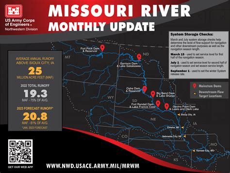 Dry Conditions expected to persist for the Missouri River Basin > Northwestern Division ...