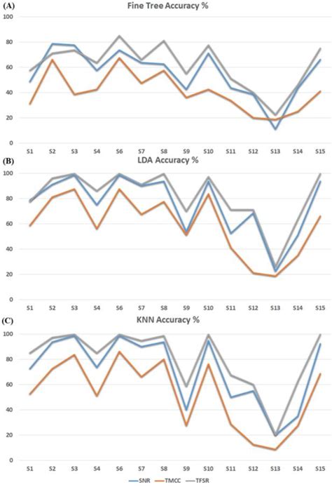 Figure 1 From Comparison Of Spectral And Template Matching Features For