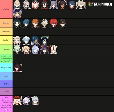 Genshin Impact Pronoun Headcanons Tier List Community Rankings