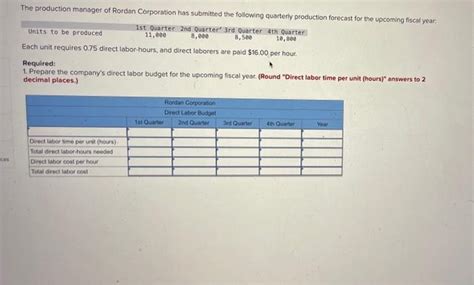 Solved The Production Manager Of Rordan Corporation Has Chegg