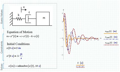 About Matchcad Mathcad Store Worksheets Library