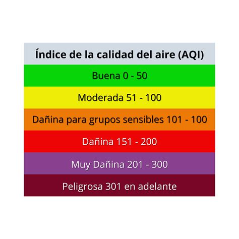 Enero 2022 Informe De Calidad De Aire Ciudad De Guatemala — Laboratorio Ecoquimsa