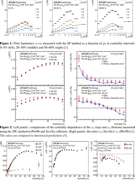 Flow Harmonics Obtained With Four Particle V 2 4 V 3 4 And