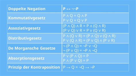 Aussagenlogik Einfach Erkl Rt Mit Video