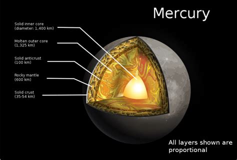 Fun Random Facts About Planet Mercury Living Cosmos