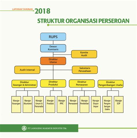 5 Contoh Struktur Organisasi Perusahaan Dan Penjelasannya Lokerpintar