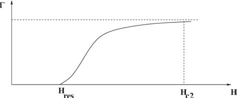 Figure From Mit Open Access Articles Synthesis Of The Phenomenology