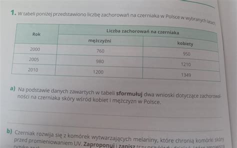 1 w tabeli poniżej przedstawiono liczbę zachorowań na czerniaka w