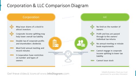 Explain Different Company Types Visually In Your Next Powerpoint