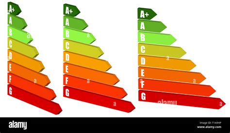 Energy Rating Certificate Energy Performance Certificates Energy Efficiency Energy