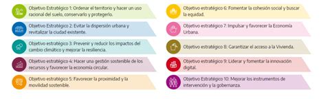 Qué son las Agendas Urbanas Impronta Granada