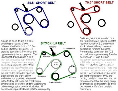 Ford F Smog Pump Delete Belt Size