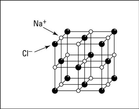 Crystal structure of sodium chloride. | Ionic bonding, Chemistry ...