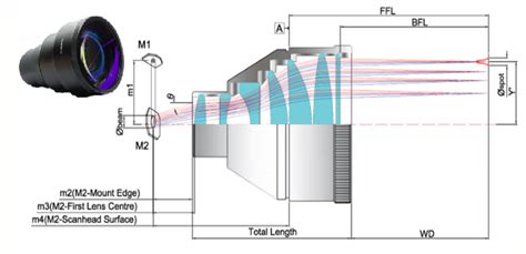 Application Note Ronar Smith F Theta Scan Lens