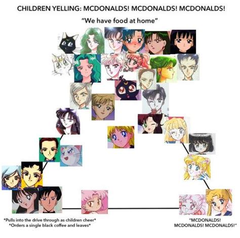 Sailor Moon Mcdonalds Alignment Chart Know Your Meme