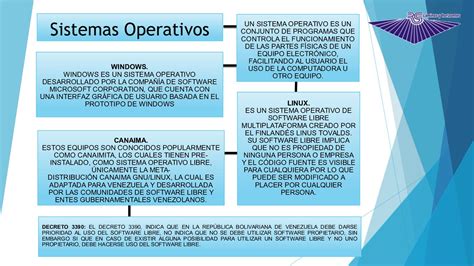 Calam O Sistemas Operativos