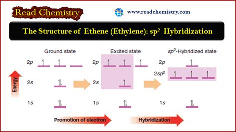 Sp Hybridization Ethene