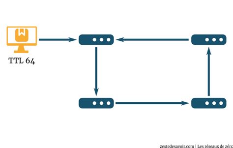 Le Protocole Ip Les Réseaux De Zéro • Tutoriels • Zeste De Savoir