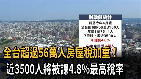 全台超過56萬人房屋稅加重！ 近3500人將被課4 8 最高稅率－民視新聞 Youtube