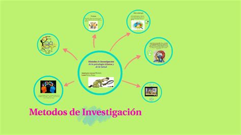 Metodos De Investigacion De La Psicologia Clinica Y De La Sa By Leidy